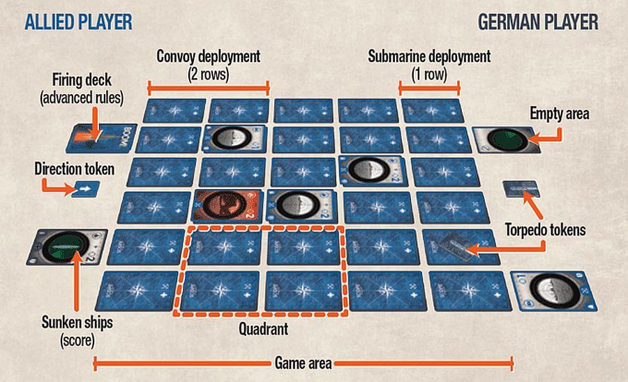 SCOPE U-BOOT · vista 2 · Play! Board Game Store