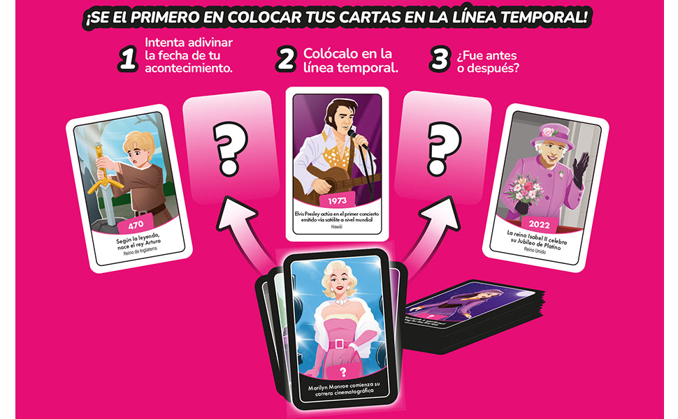 TIMELINE PERSONAJES FAMOSOS